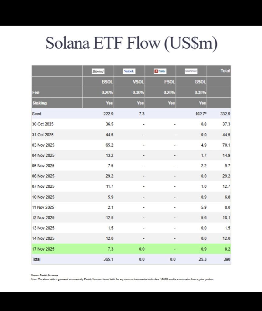 Fsol Background How to Invest in New Solana ETFs SOLC & FSOL: Full Guide 2025