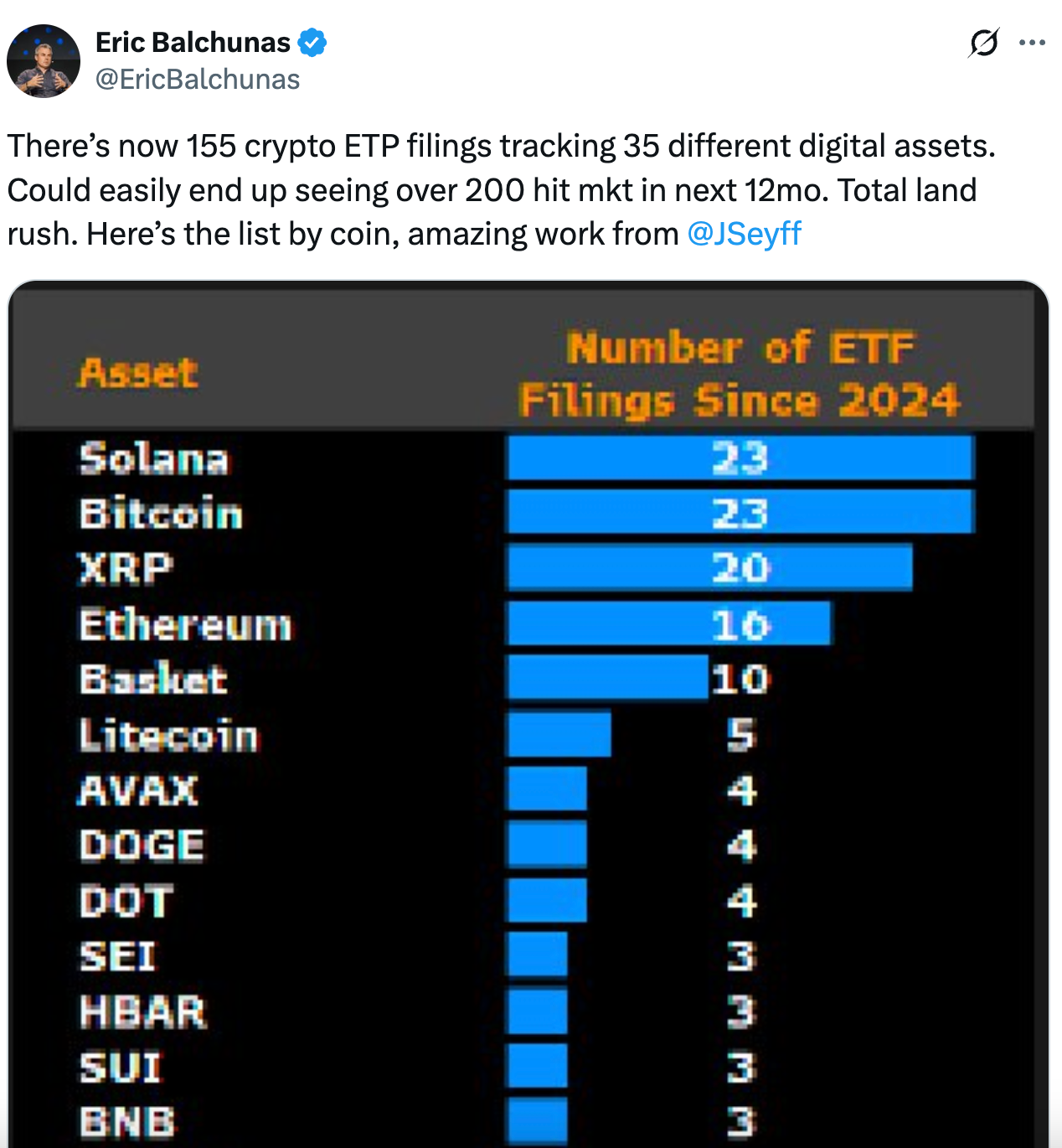 ETP filings | Source: X @EricBalchunas