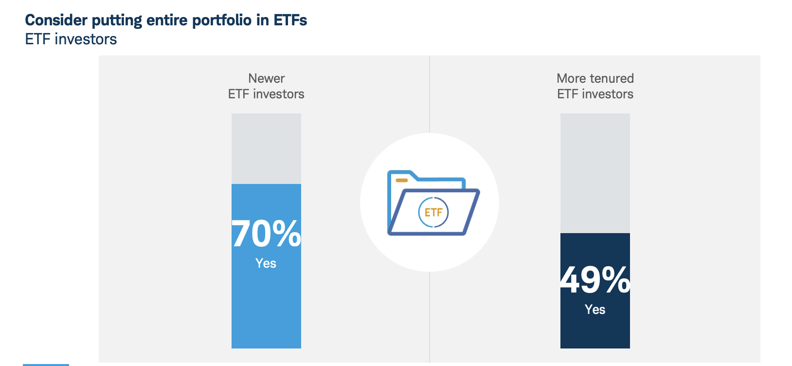 ETF investor. 