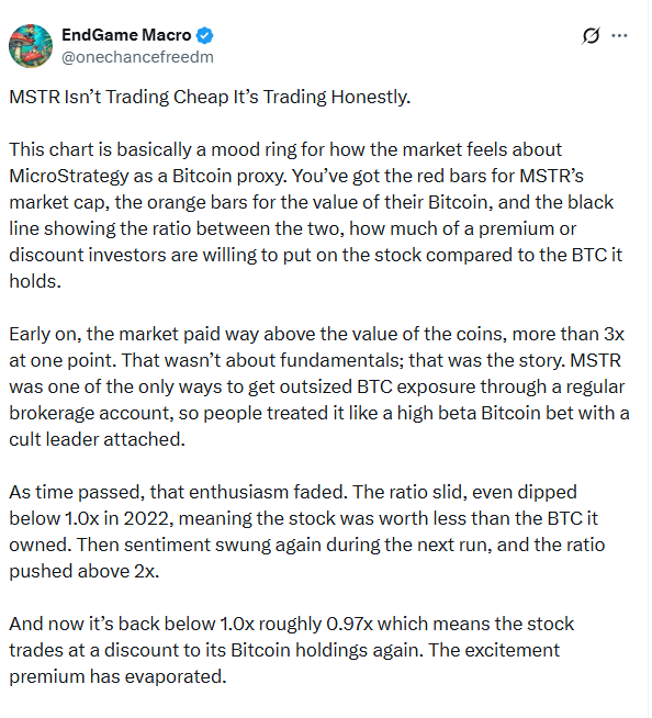 The market is telling you something simple…You’re not buying cheap BTC.