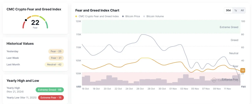 Bitcoin data | Source: CoinMarketCap