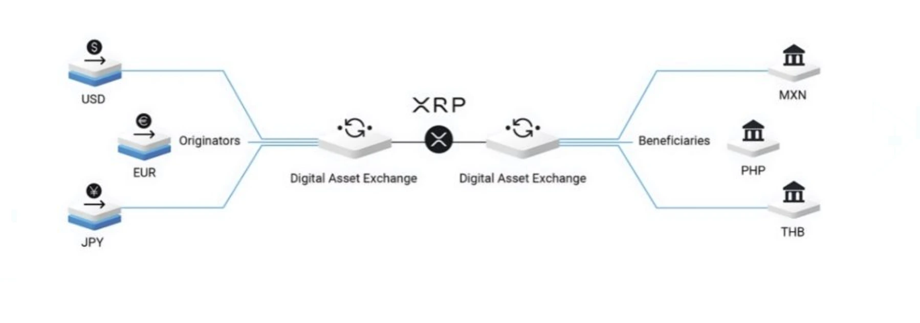 Payments’ process | Source: Kensoninvestments