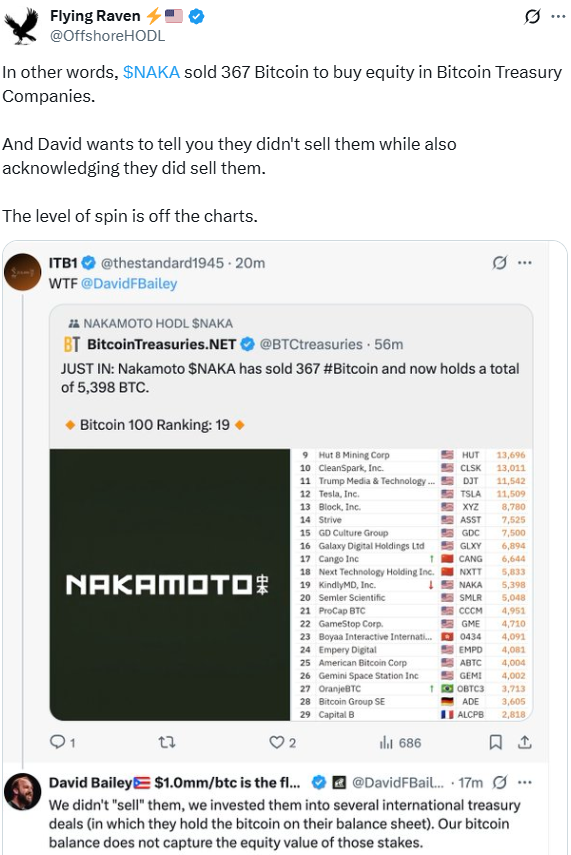KindlyMD sold 367 Bitcoin