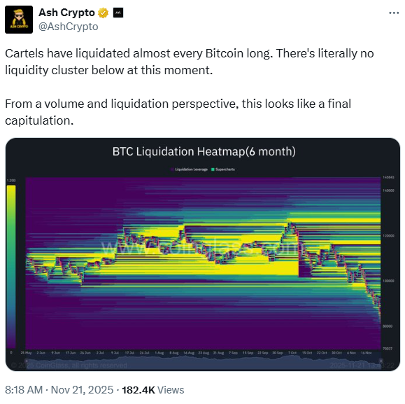 BTC liquidation heatmap