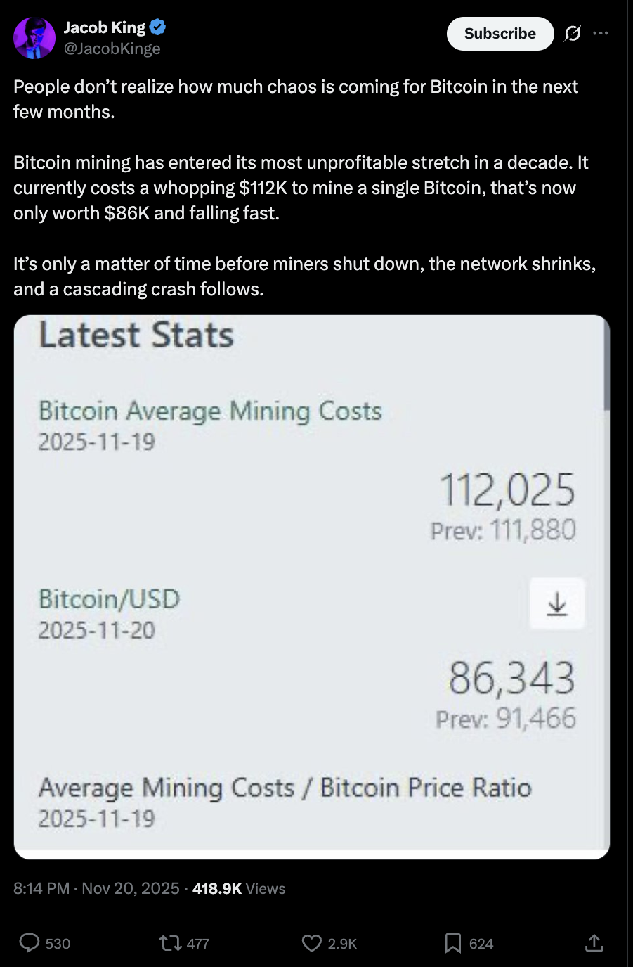 Jacob King has slammed Bitcoin on X. | Source: X