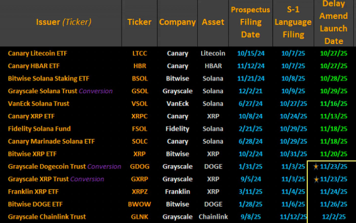 Upcoming ETFs