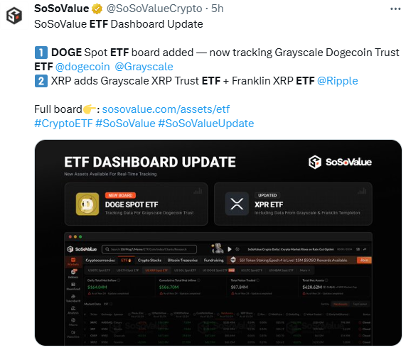 SoSoValue ETF dashboard update