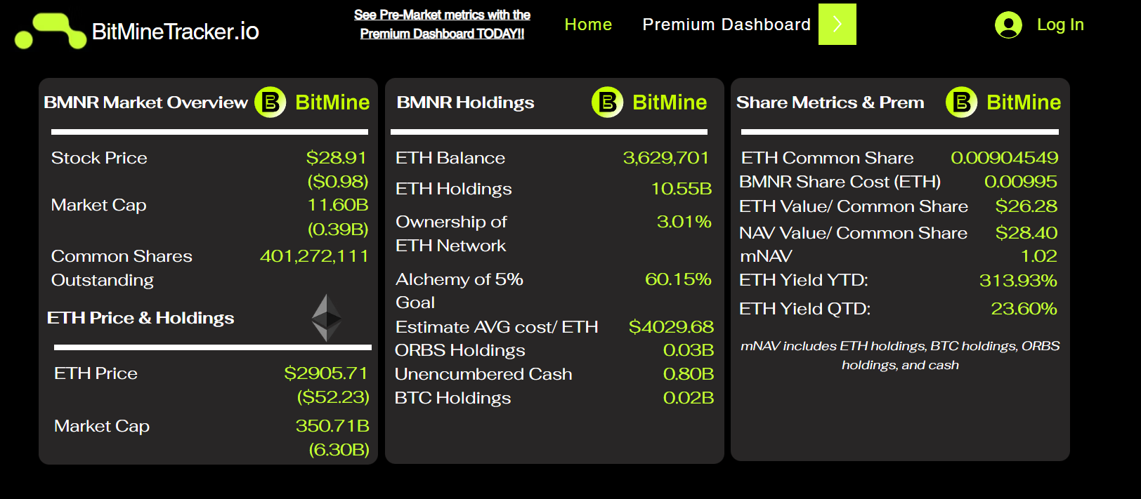 BitMine Tracker. | Source: BitMine