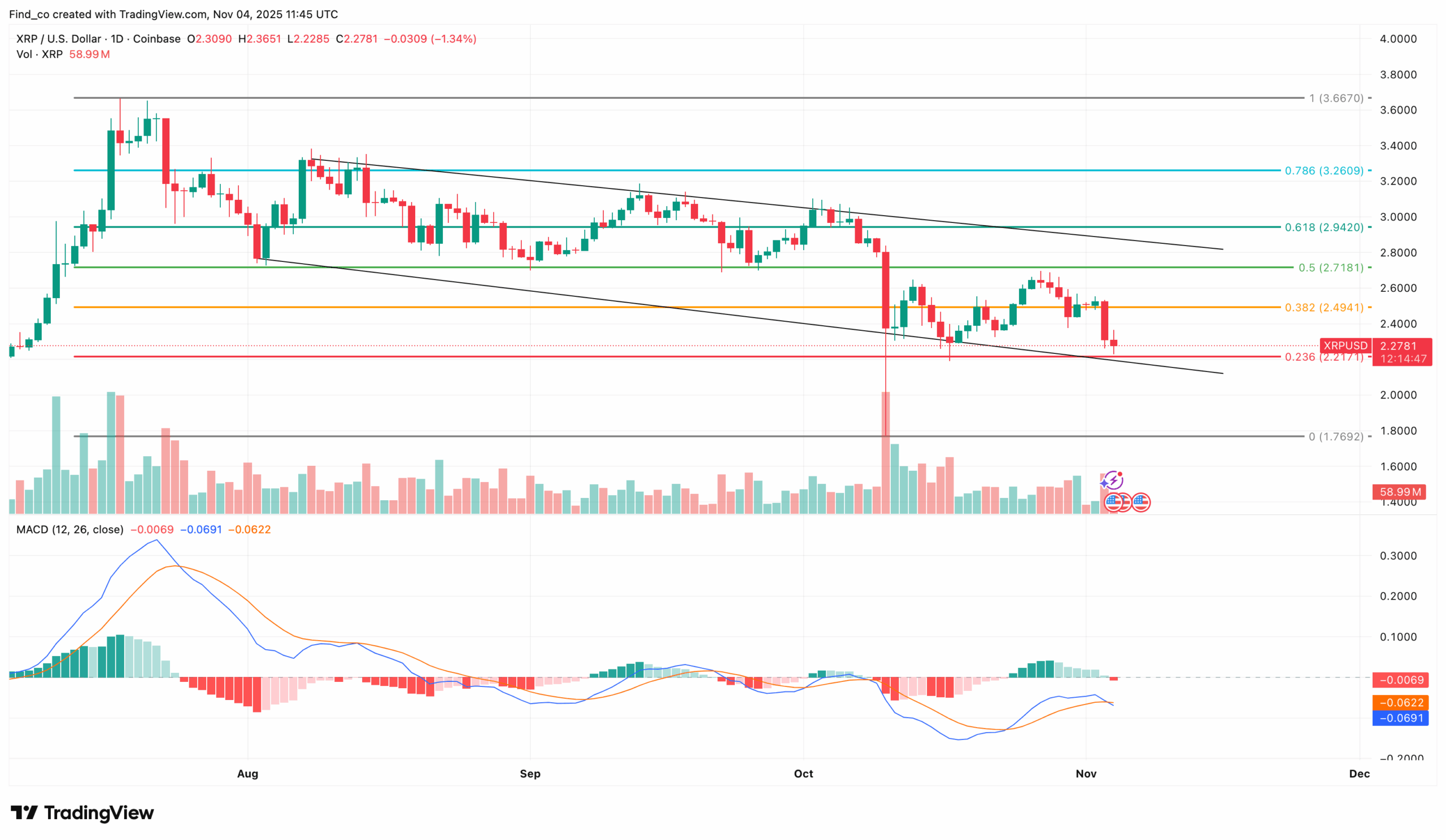 XRP price analysis