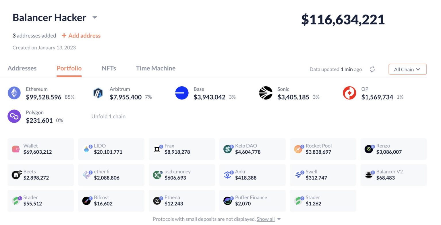 Balancer's Largest Hack Yet — $117M Gone, Threat Still Active