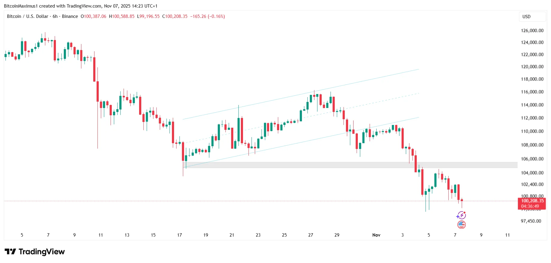 Why is Crypto Going Down and What Will Happen Next?