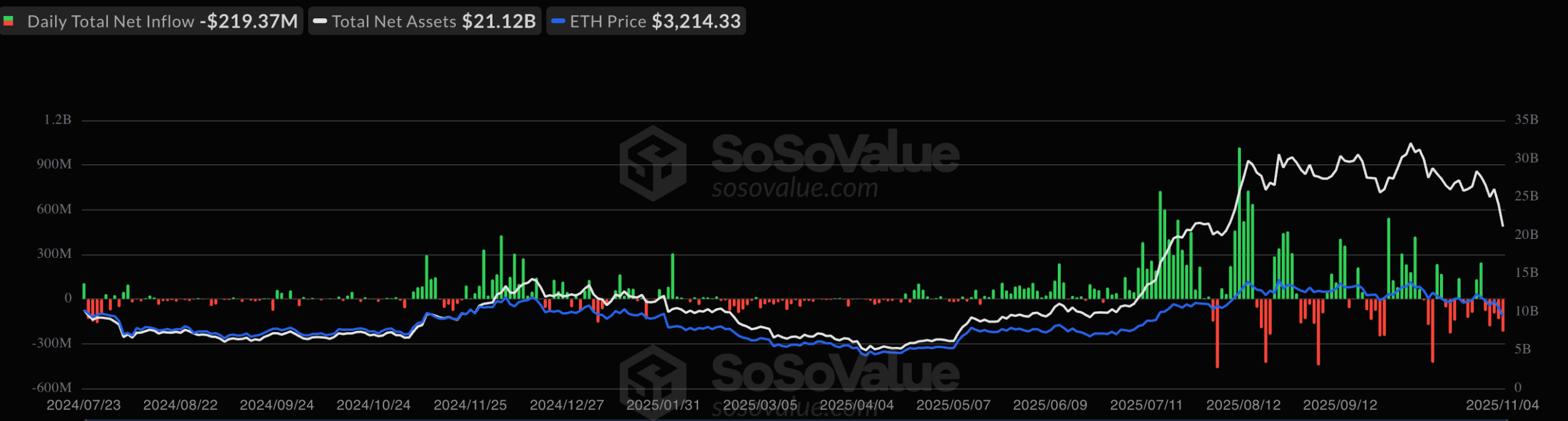Ethereum ETFs