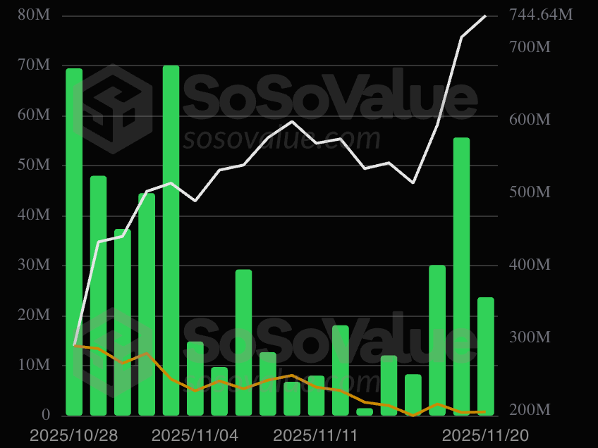 Spot Solana ETFs.