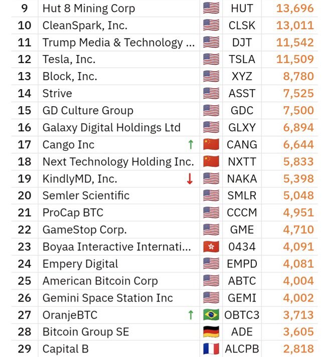 Companies holding BTC