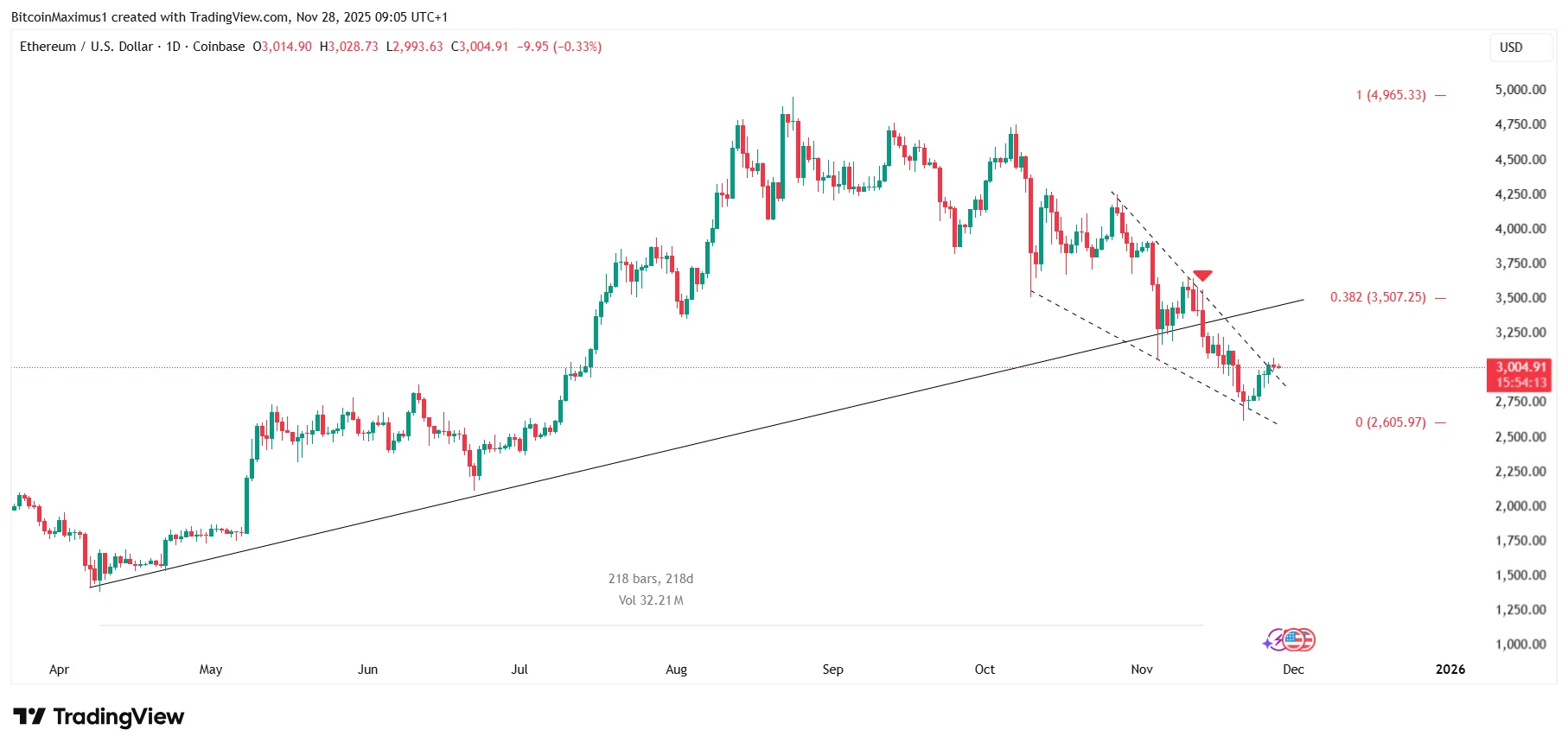 Ethereum Price Breakout