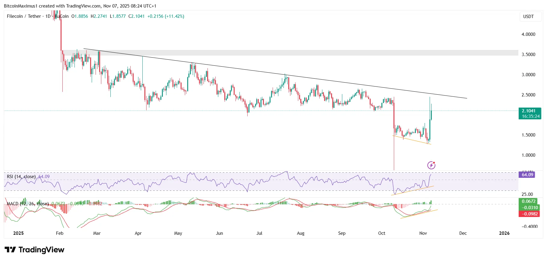 Filecoin Resistance