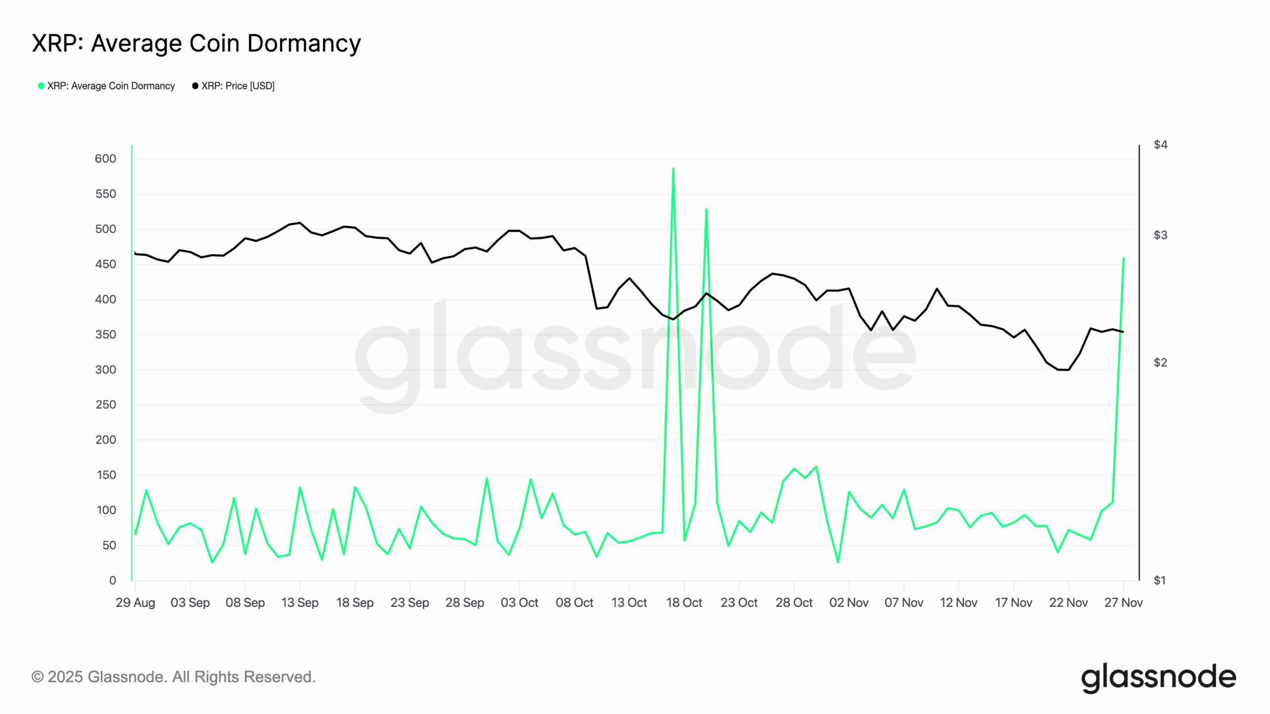 XRP Price Analysis — Is the 12% Pump a Bull Trap or Not?