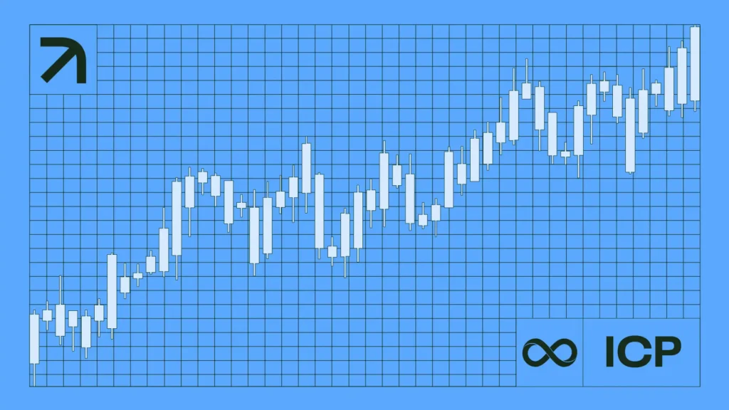 Internet Computer price analysis