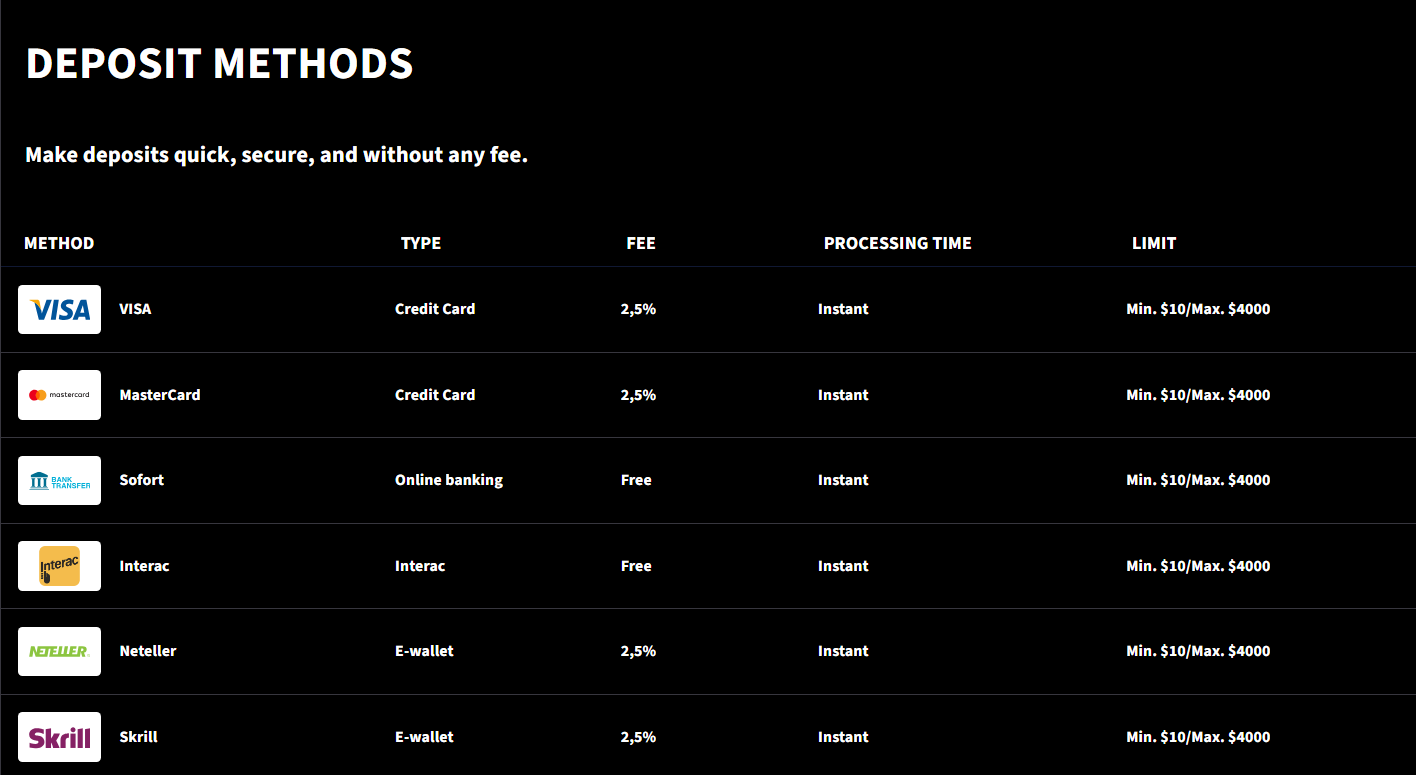 CCN.com mirax casino review fiat methods screenshot