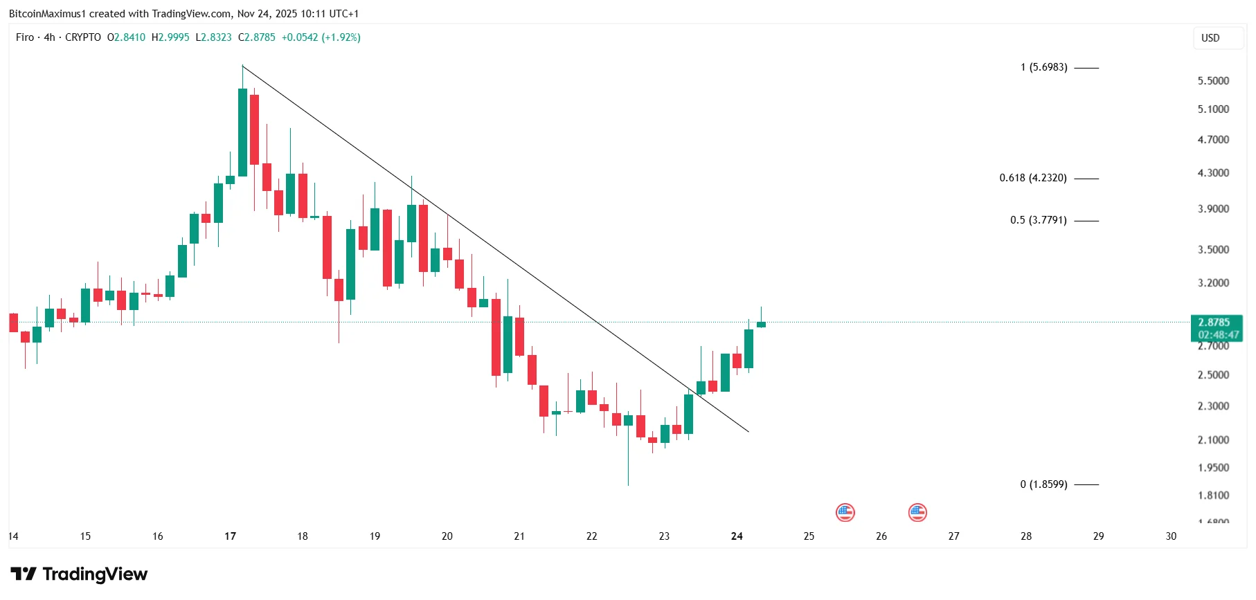 FIRO Short-Term