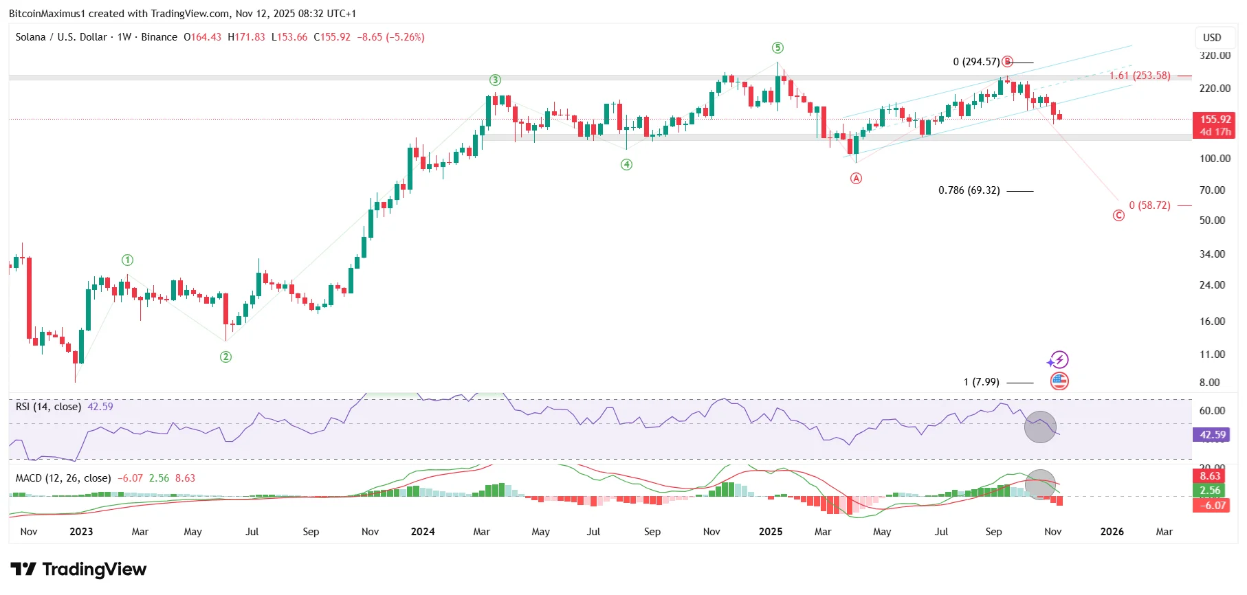 Will solana crash (85) foto