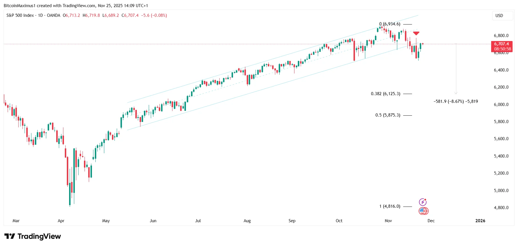 What Is the PPI Report and How Will It Affect the Market?