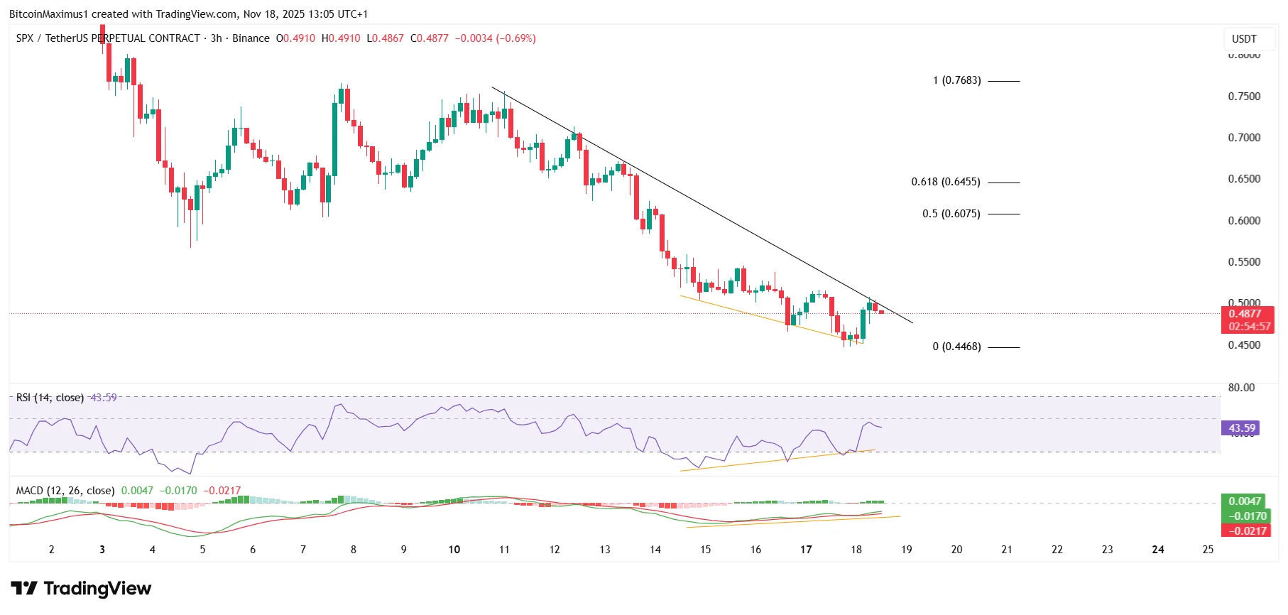 Short-term movement