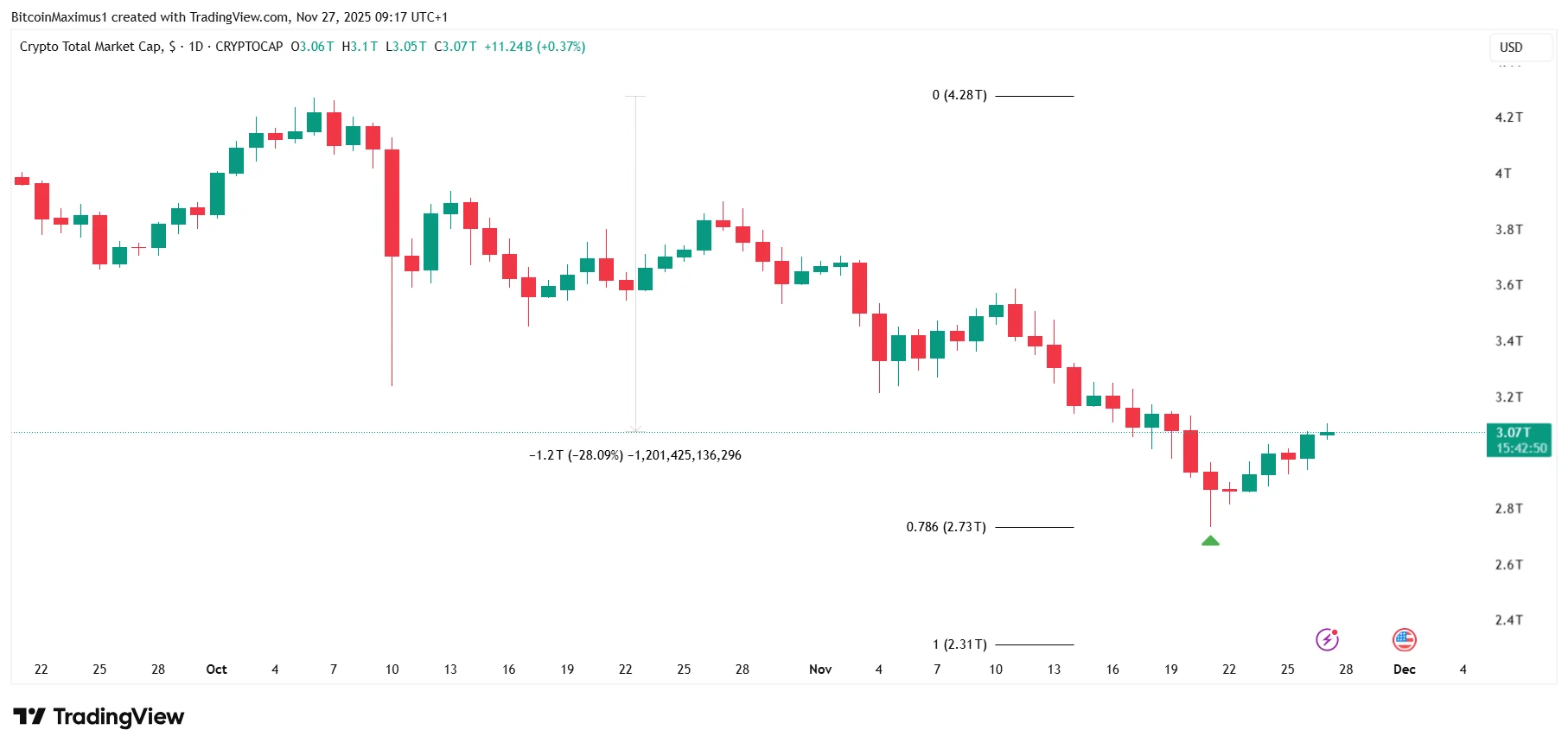 Crypto Daily