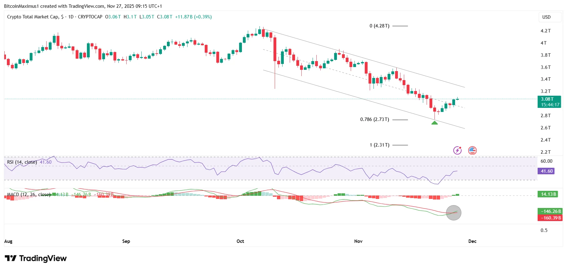 Why Are the Stock and Crypto Markets Going Up?