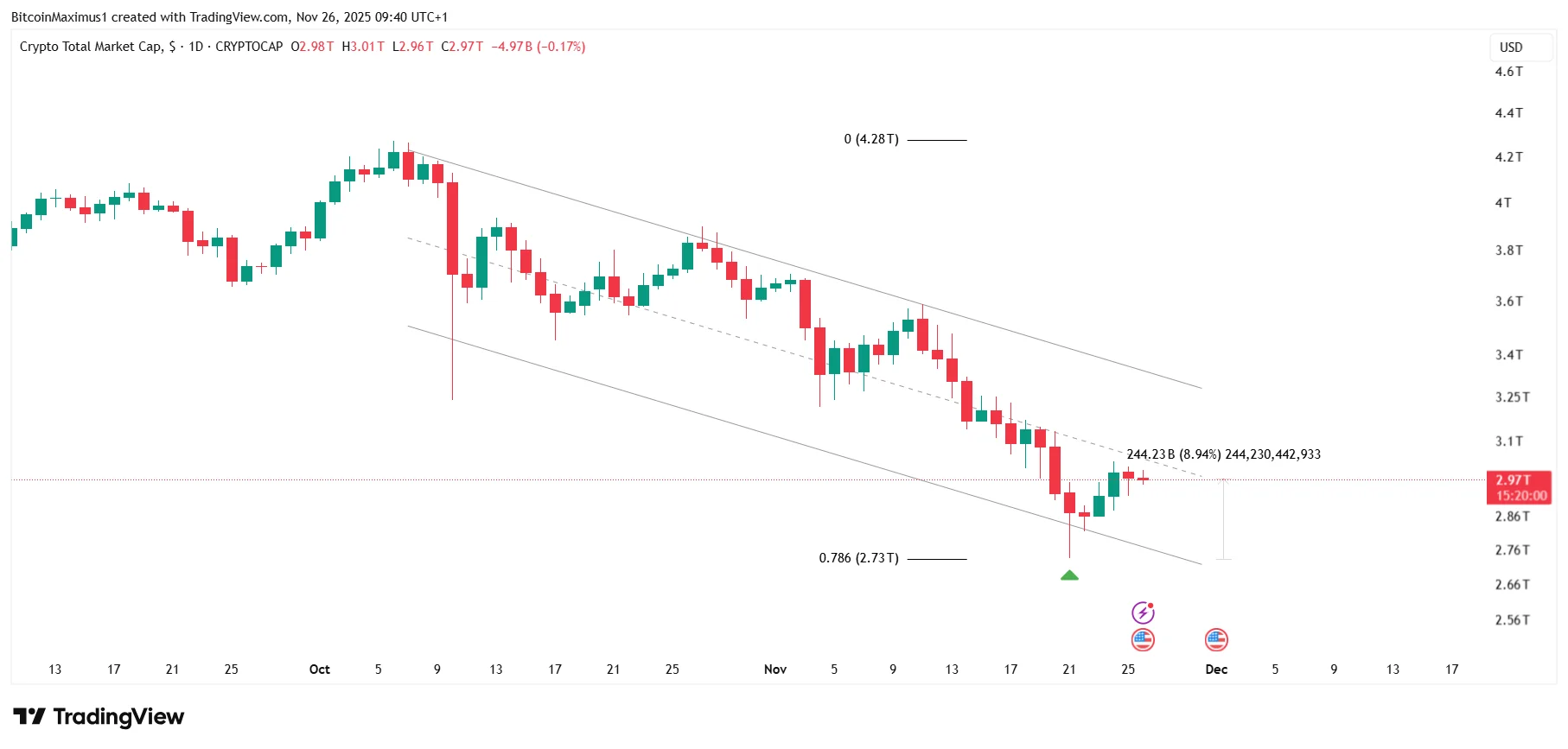 TOTALCAP Daily