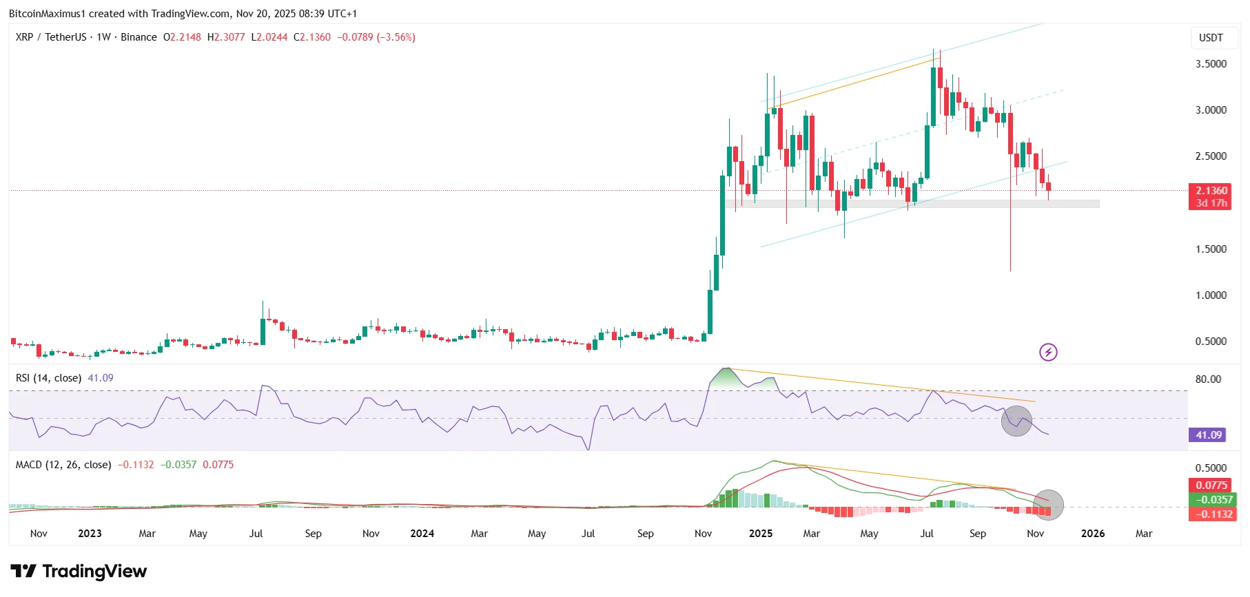 XRP Channel