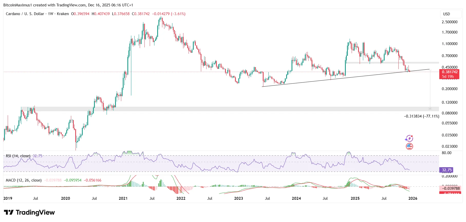 ADA Weekly