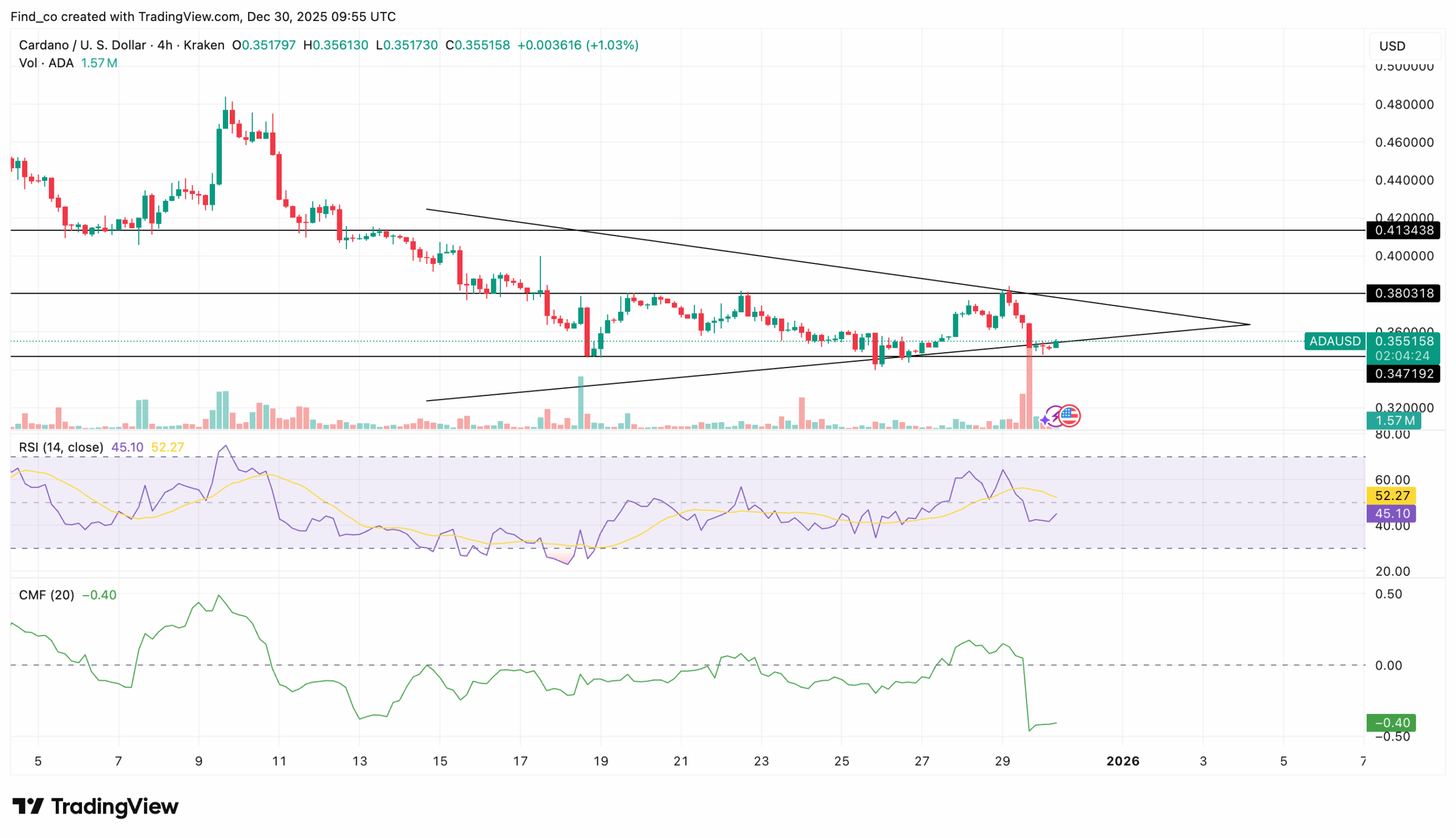 Cardano kurs realtime (87) foto