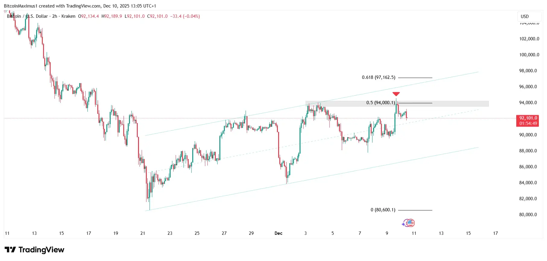 BTC/USD 2-Hour Chart Credit: Valdrin Tahiri/TradingView