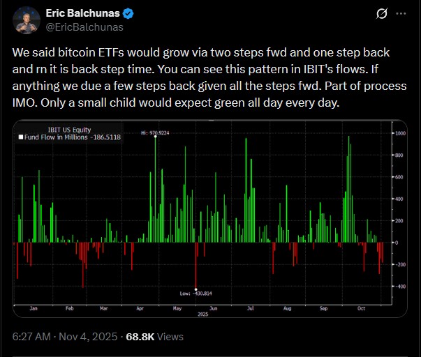 Crypto etf flows