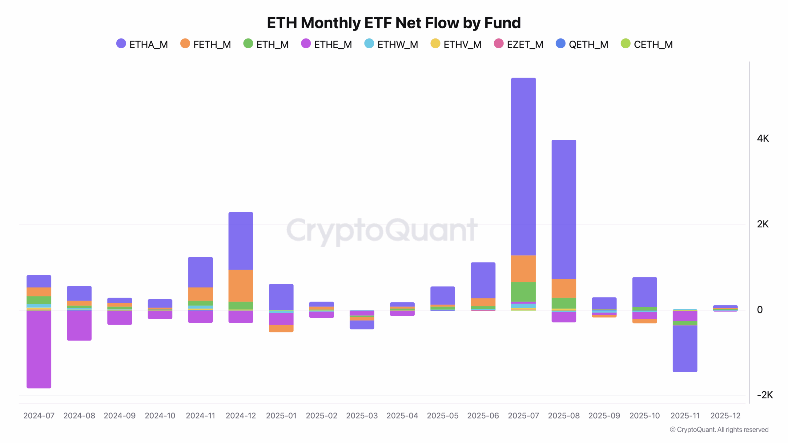 Ethereum Price Analysis: Will Tom Lee, BlackRock Save ETH?