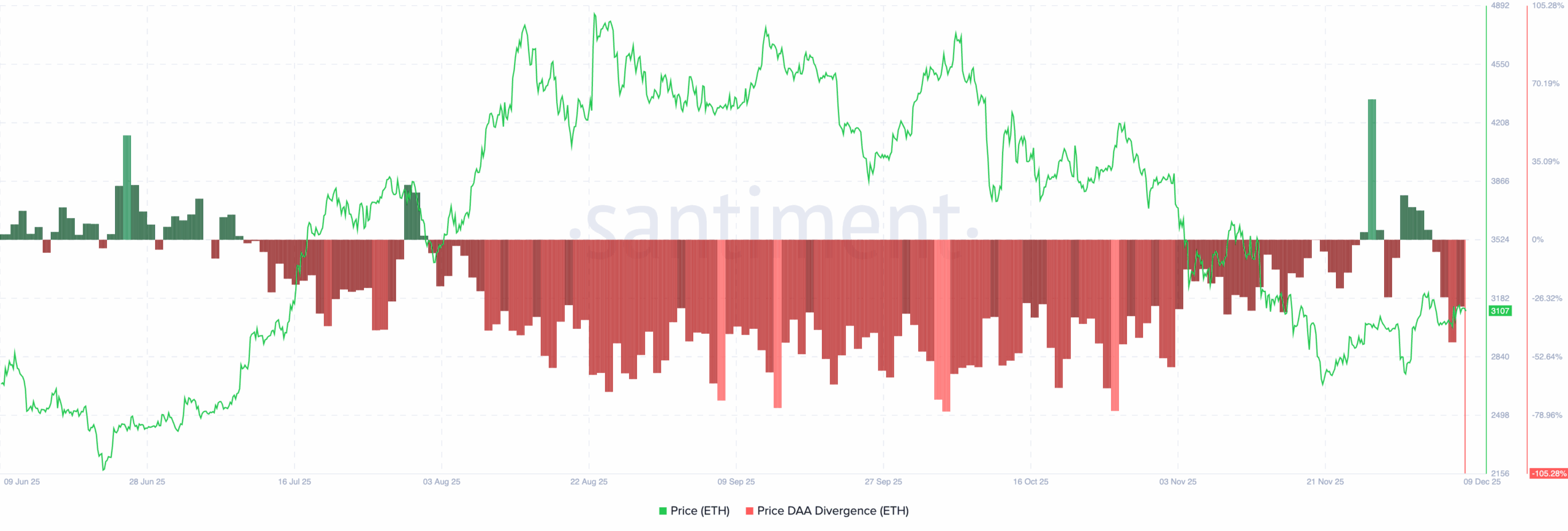 Ethereum Price Analysis: Will Tom Lee, BlackRock Save ETH?