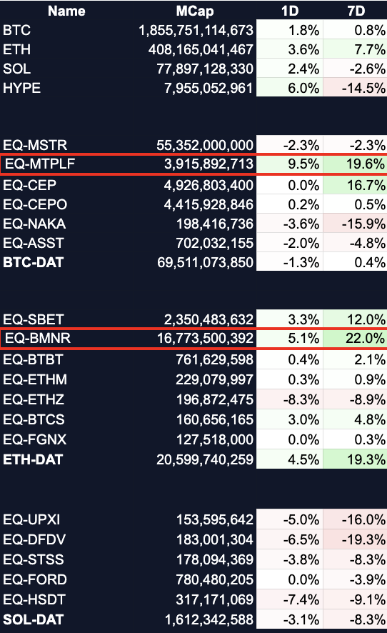 Ethereum main holders