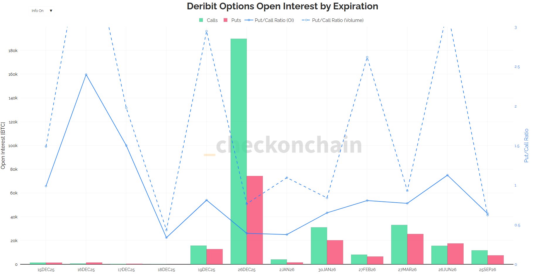 Deribit options open interest by expiration