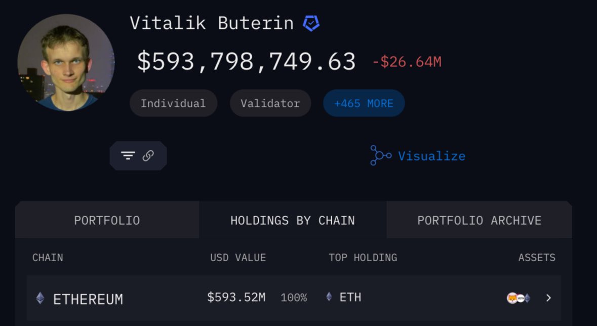 Vitalik Buterin's ETH holding