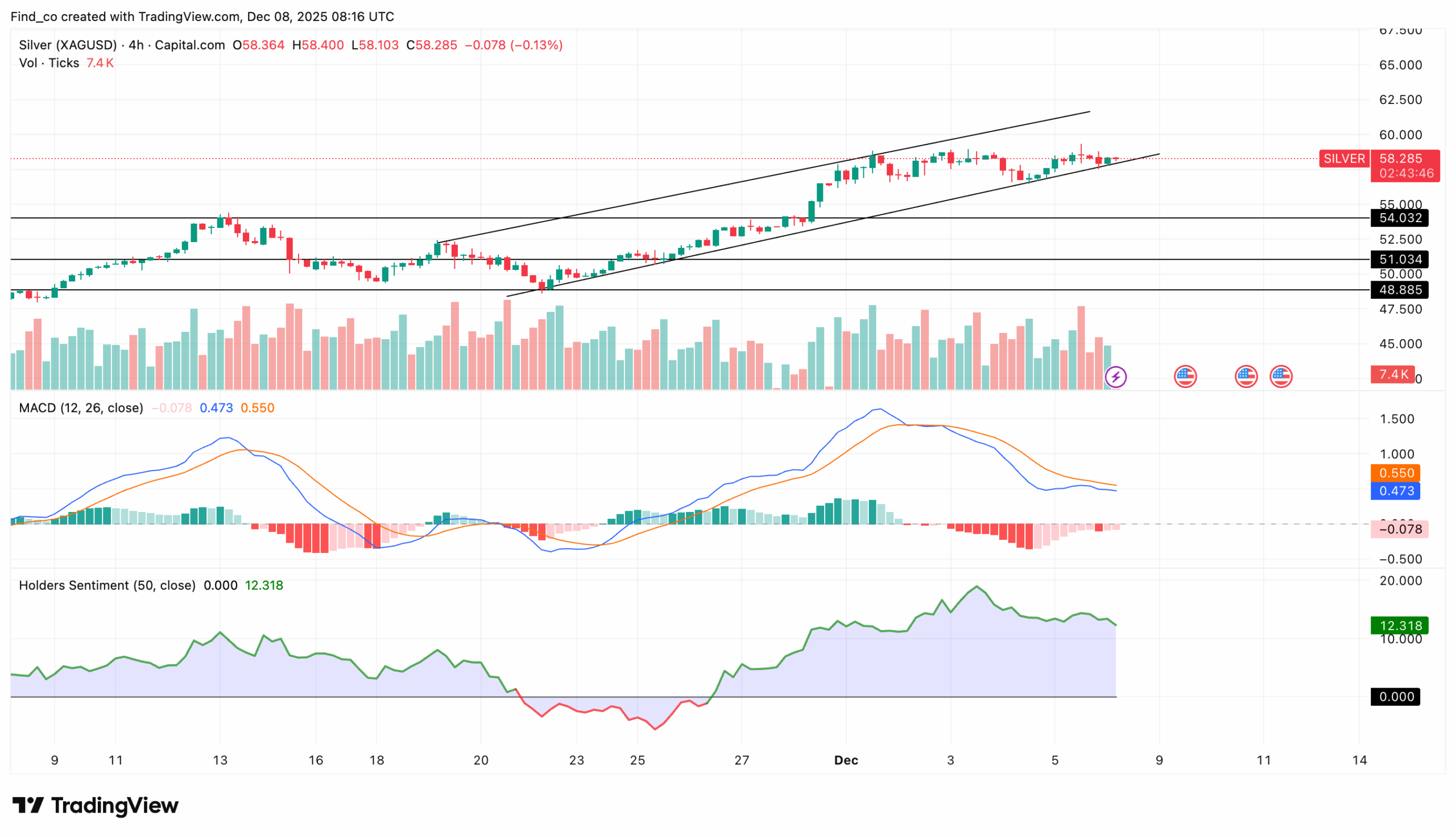 Silver price analysis