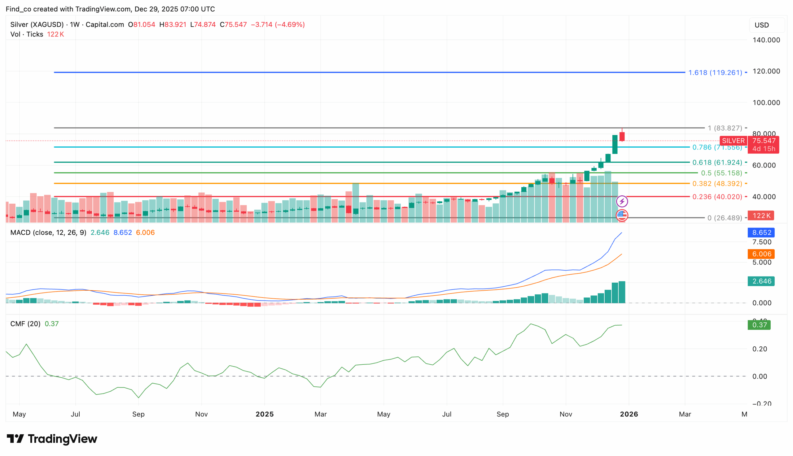 Will Silver Market Cap Flip NVIDIA in 2026 After 170% Surge?