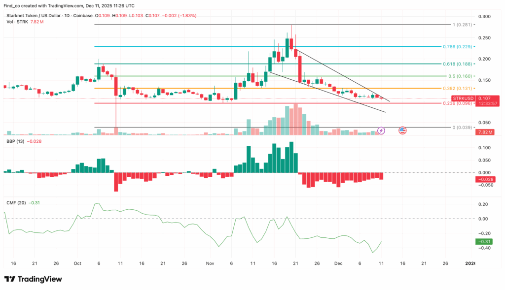 Starknet Crypto Under Heavy Pressure Ahead of Token Unlock