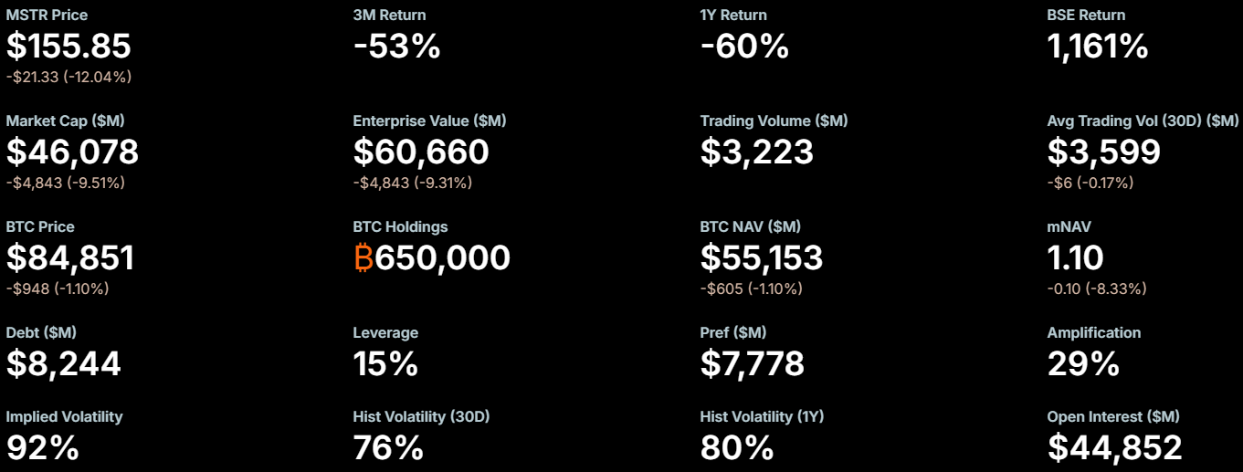 Strategy Bitcoin holdings