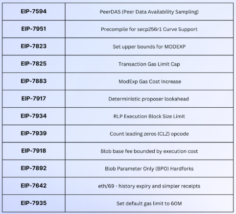 Key EIPs