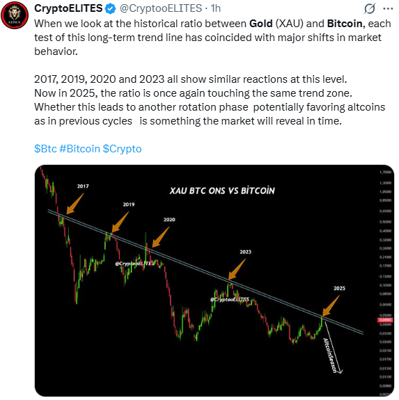 Bitcoin-to-gold ratio