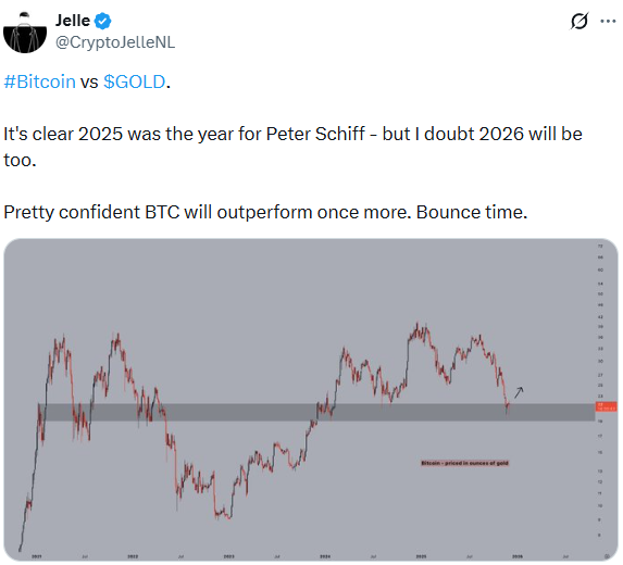 Bitcoin vs. gold in 2025