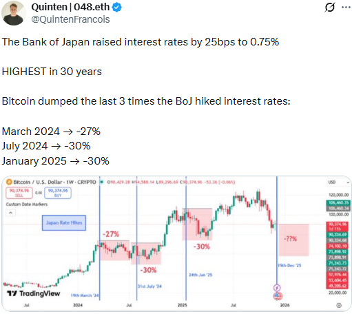 BoJ hiked rates
