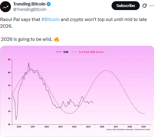 Analysts expect Bitcoin to increase in 2026