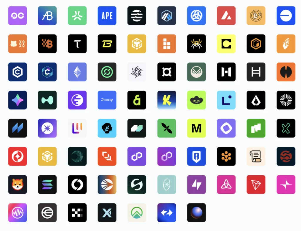 Chainlink networks: Source: Chainlink